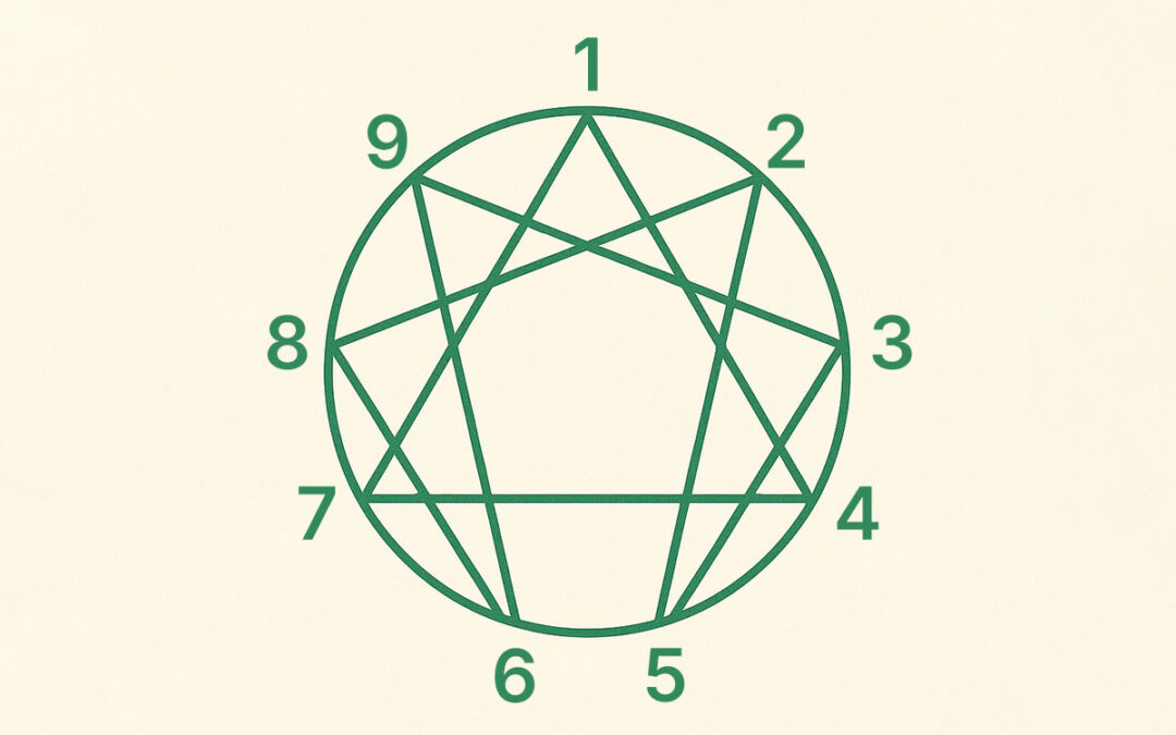 Enneagram