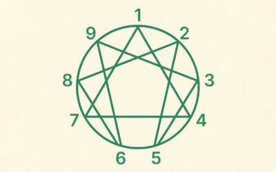 Enneagram