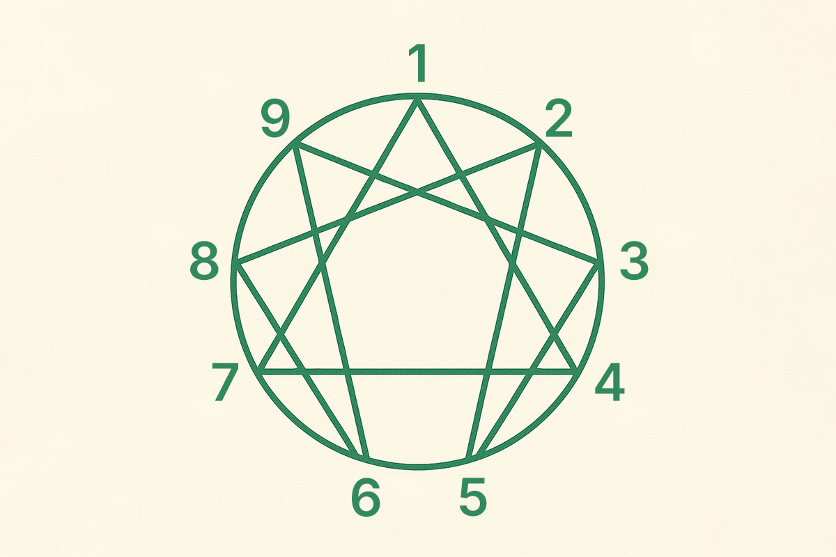 Enneagram